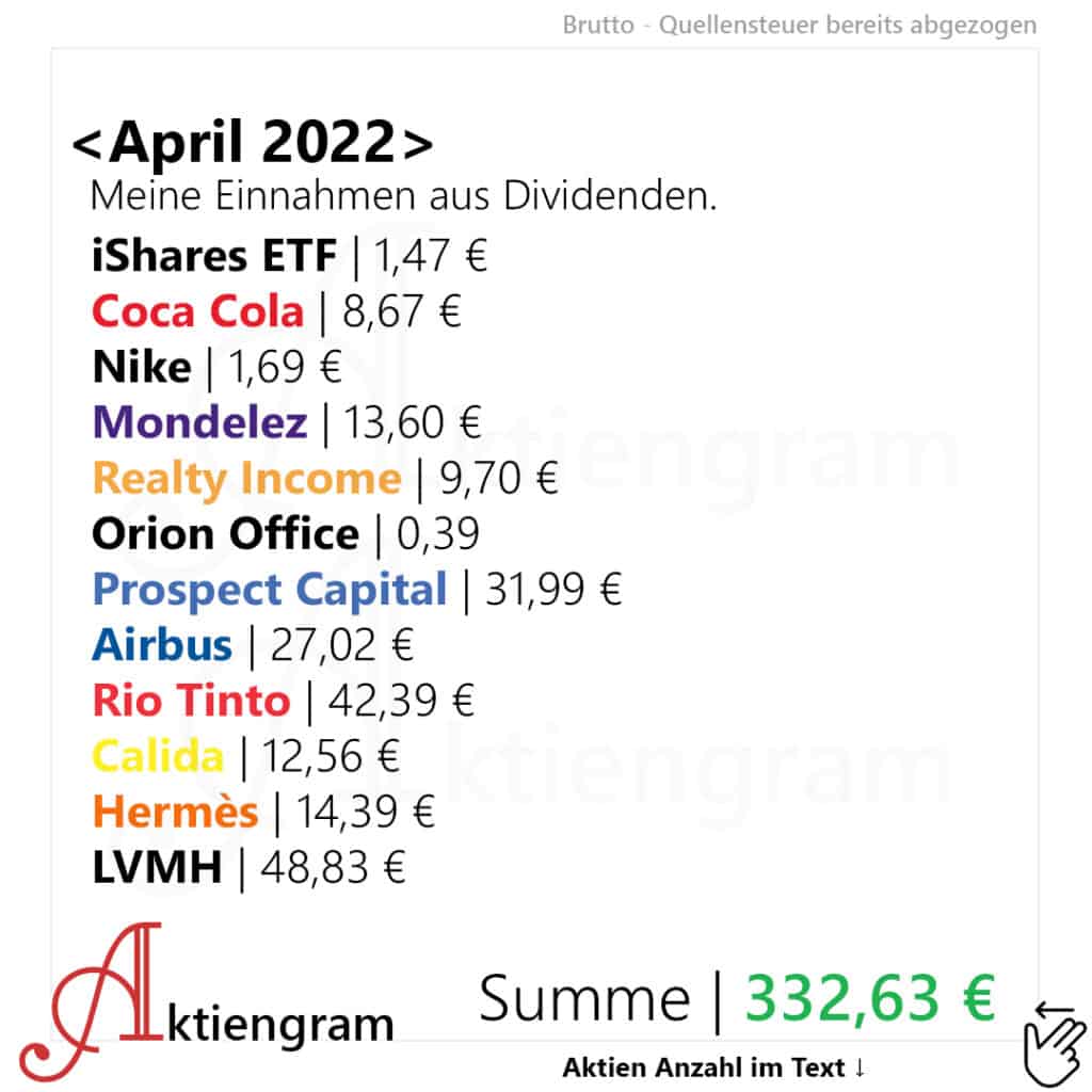 Meine Dividenden im April 2022