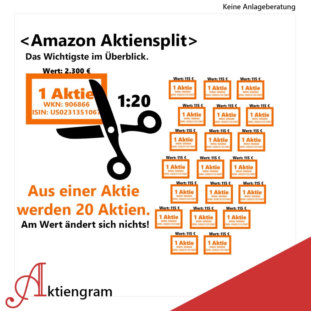 Amazon Aktiensplit einfach erklaert