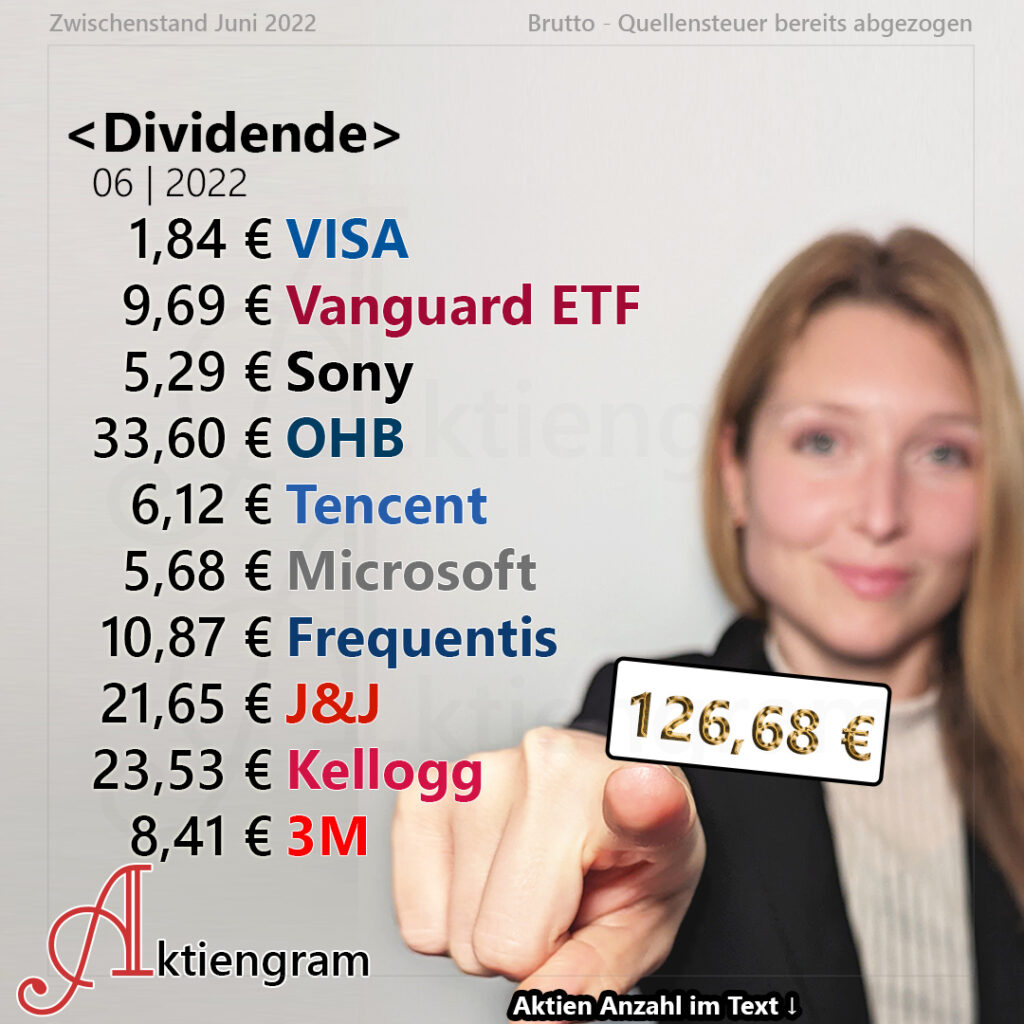 Dividenden im Juni 2022