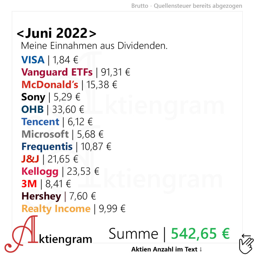 Dividenden im Juni 2022 - Teil 1