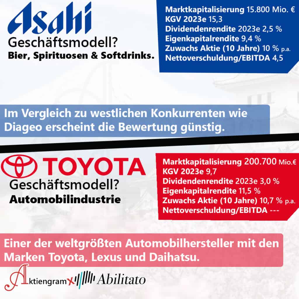 Asahi und Toyota