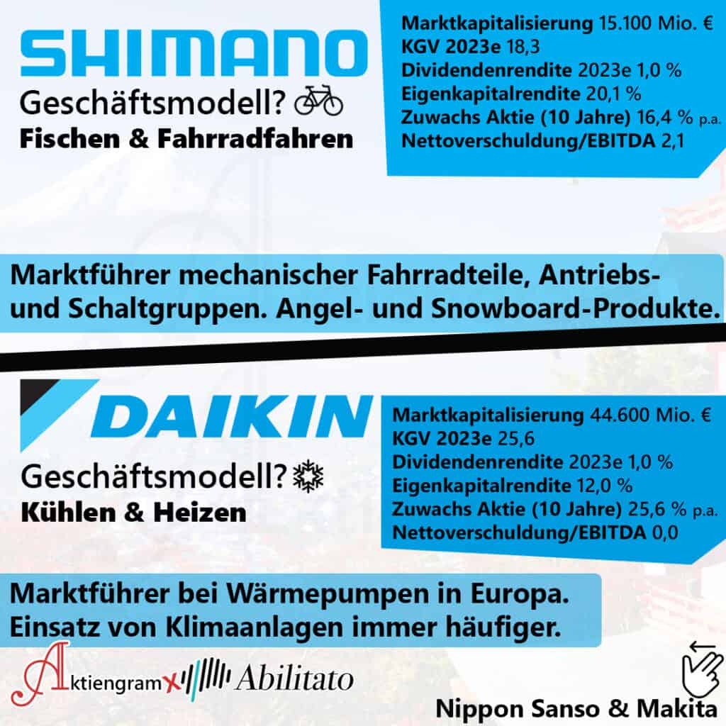Shimano und Daikin Industries 