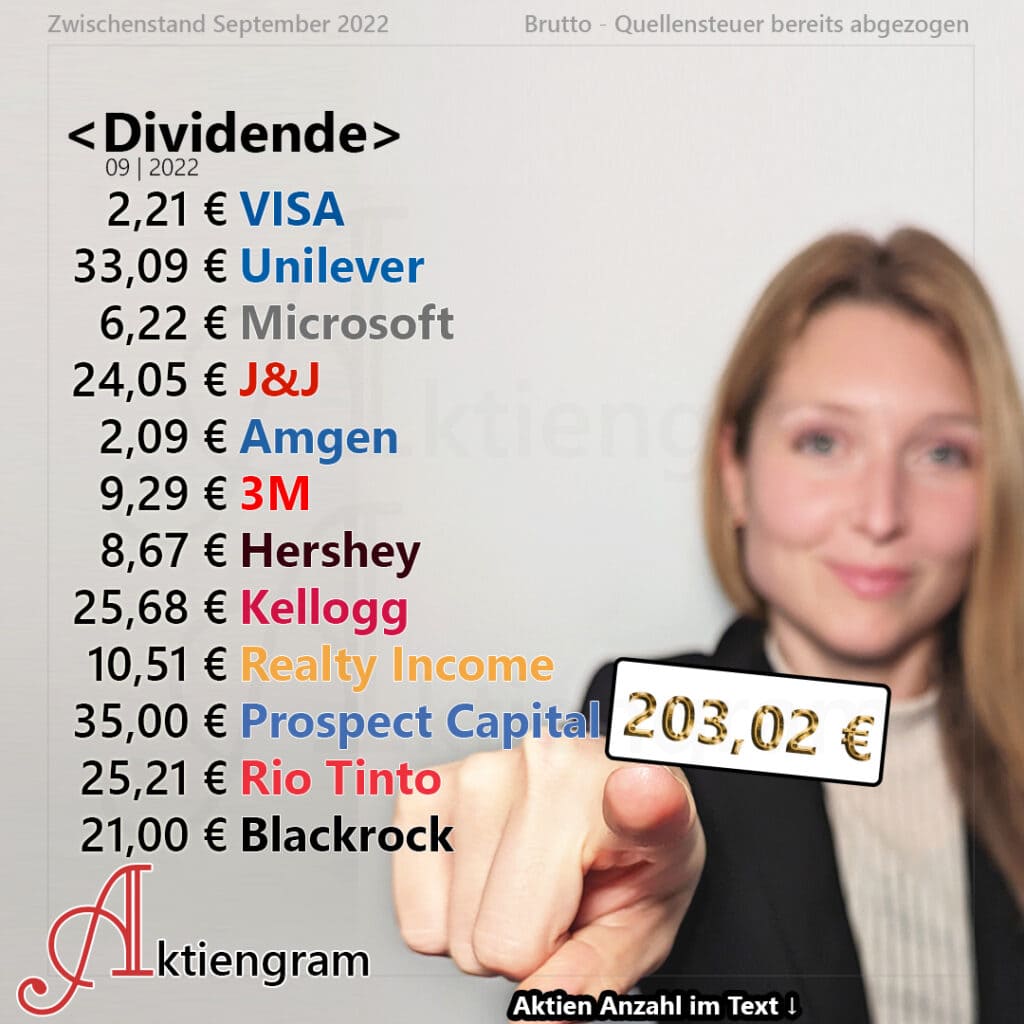 Dividenden September 2022