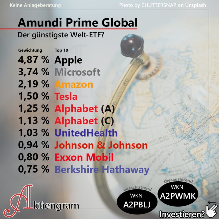 Der günstigste Welt-ETF Amundi Prime Global
