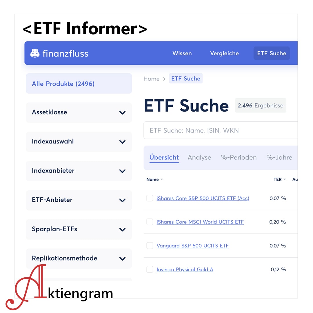 ETF Suche ETF Informer