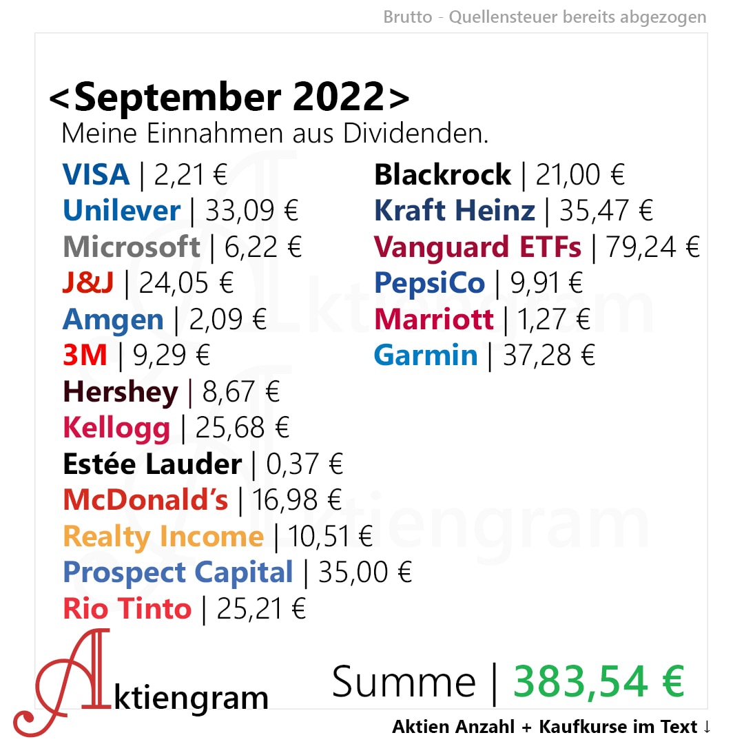 September-2022-Dividenden