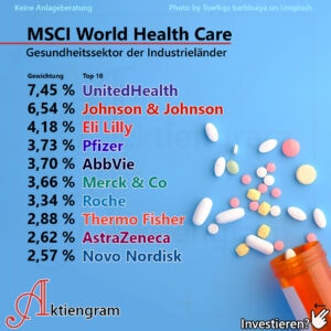 MSCI World Health Care