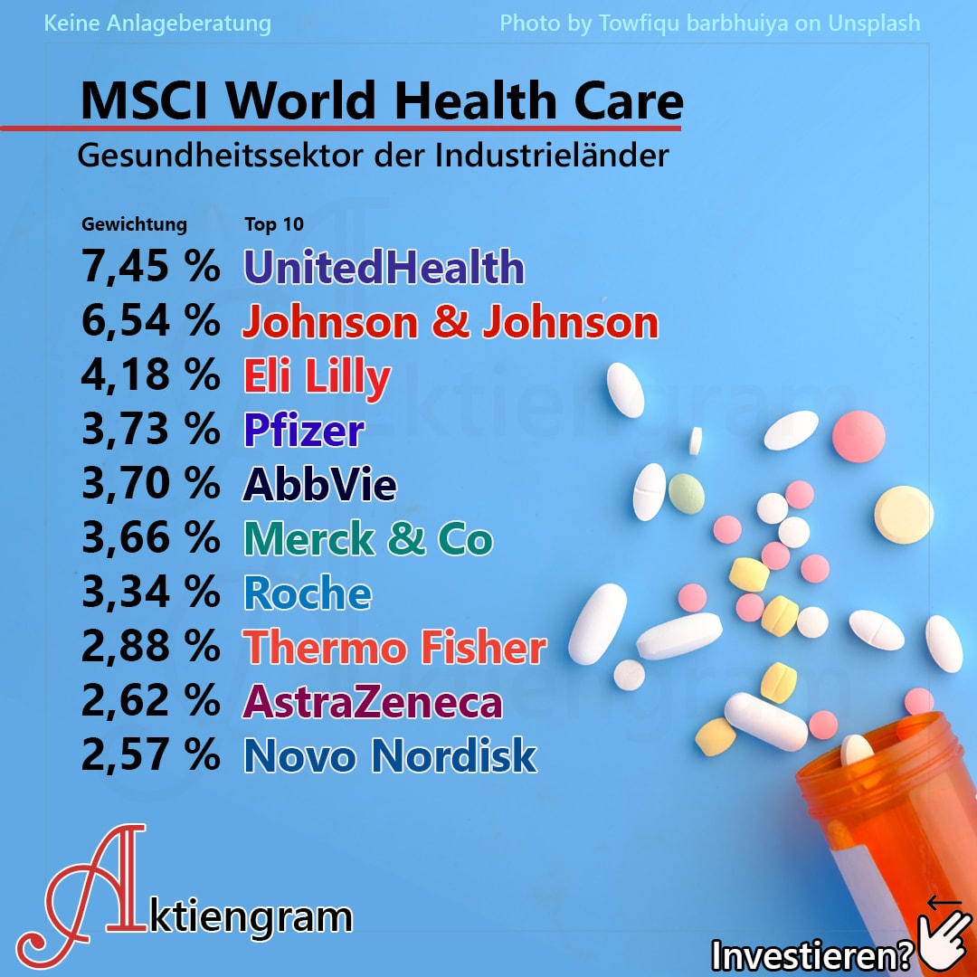 MSCI World Health Care