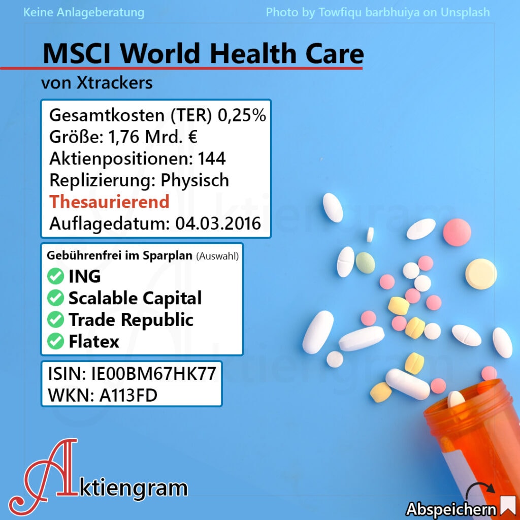 Xtrackers MSCI World Health Care UCITS ETF