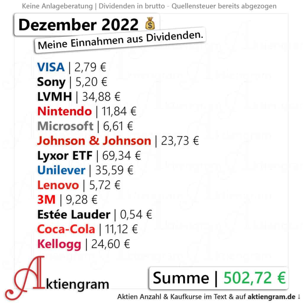 Meine Dividenden im Dezember 2022