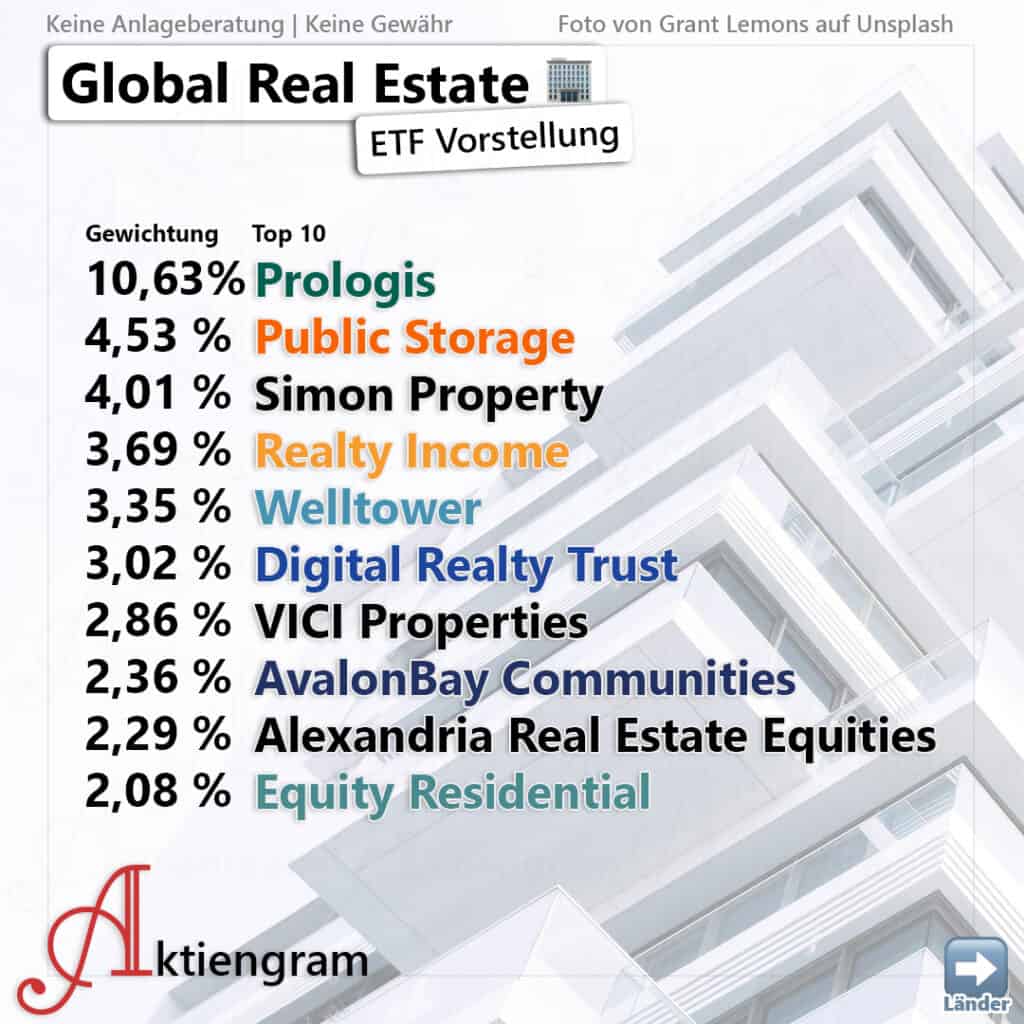 ETF Vorstellungen Aktiengram