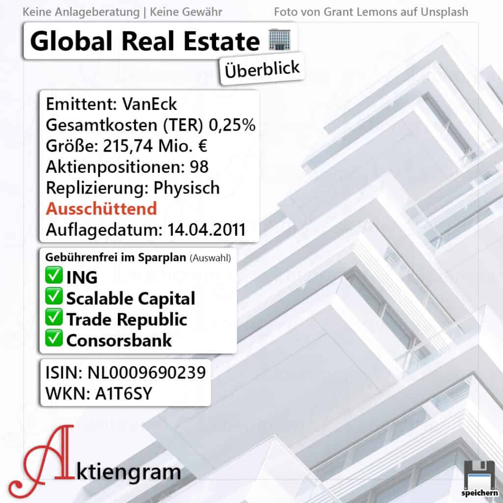 VanEck Global Real Estate UCITS ETF
