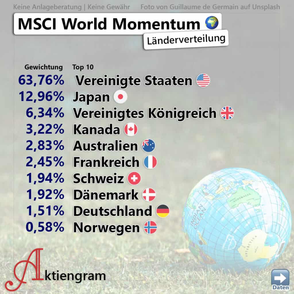 MSCI World Momentum