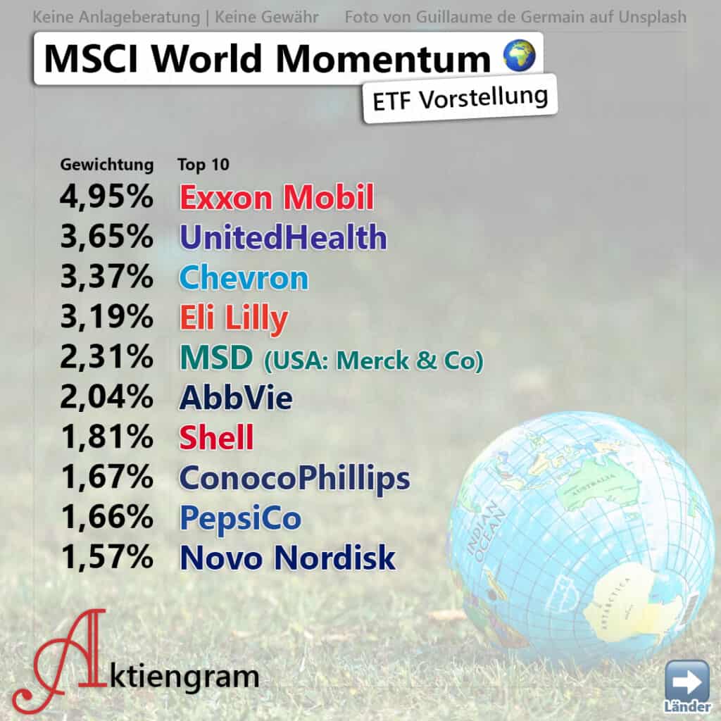 MSCI World Momentum