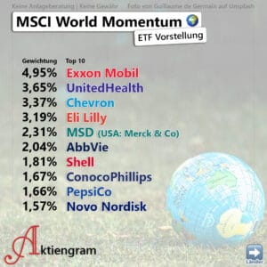 MSCI World Momentum