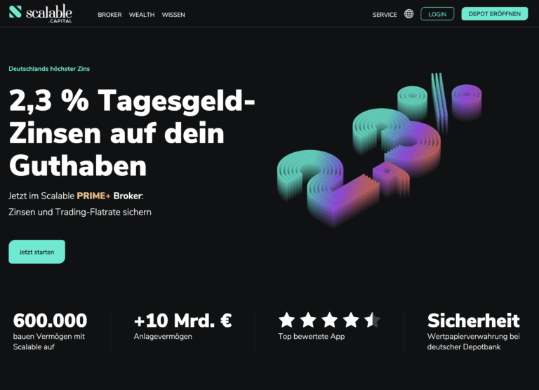 Zinsen Scalable Capital