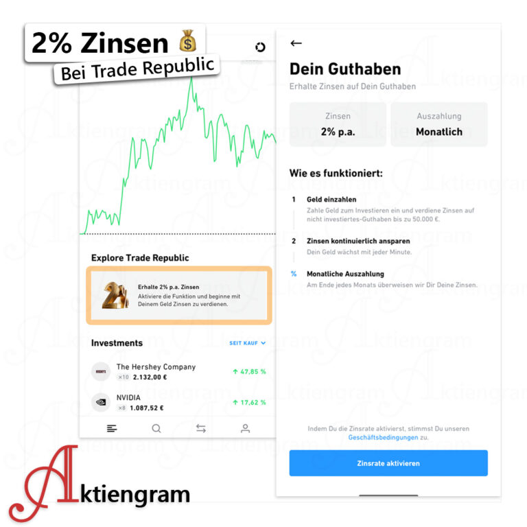 Zinsen bei Trade Republic