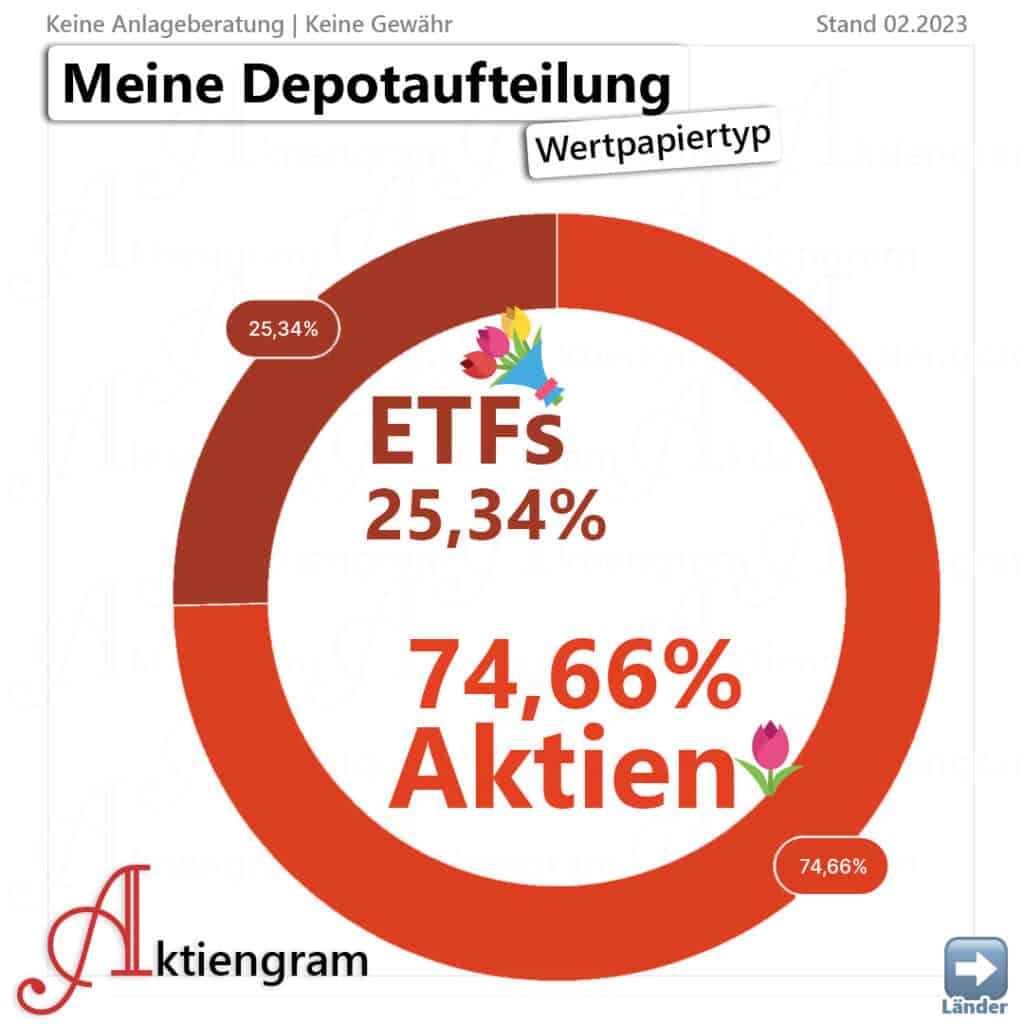 Depotaufteilung Februar 2023-01
