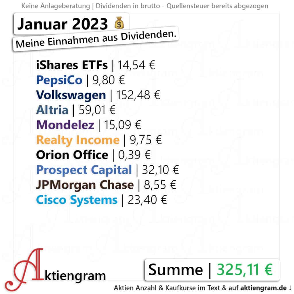 Meine Dividenden im Januar 2023