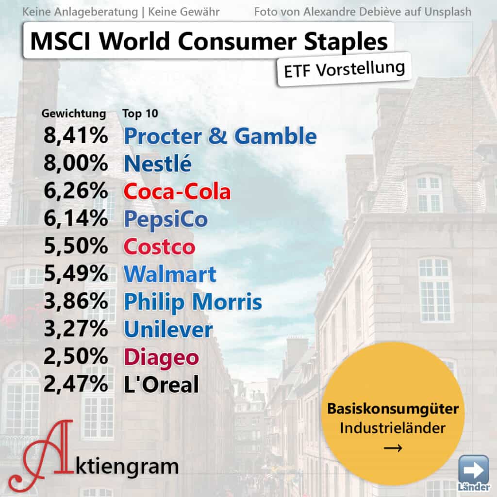 MSCI World Consumer Staples Aktiengram