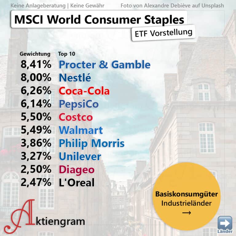 MSCI World Consumer Staples