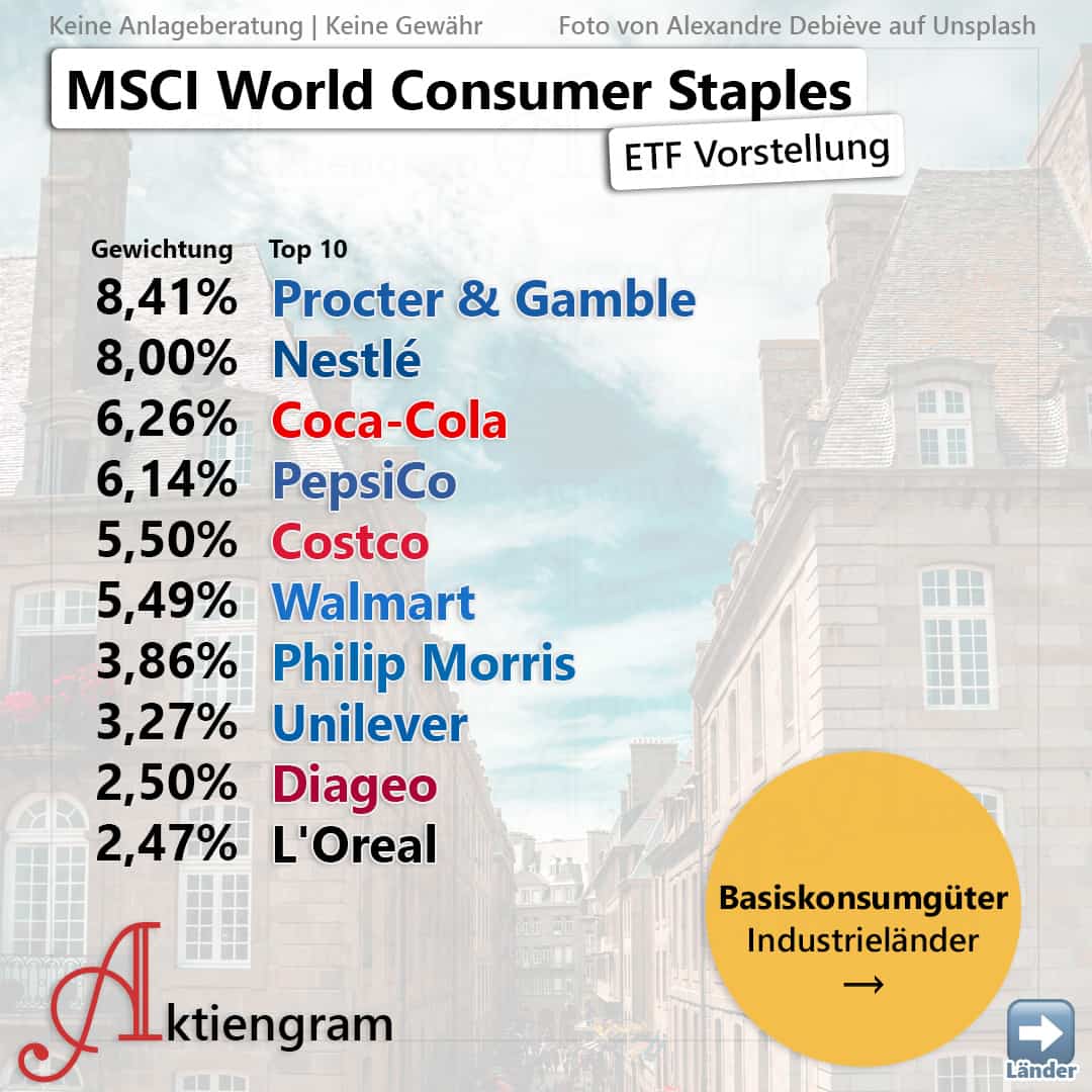 MSCI World Consumer Staples Aktiengram MSCI World Consumer Staples Aktiengram