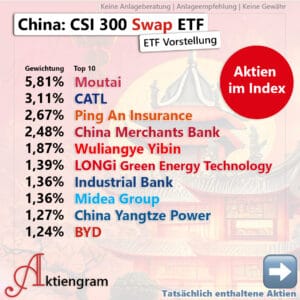 China: CSI 300 Swap ETF