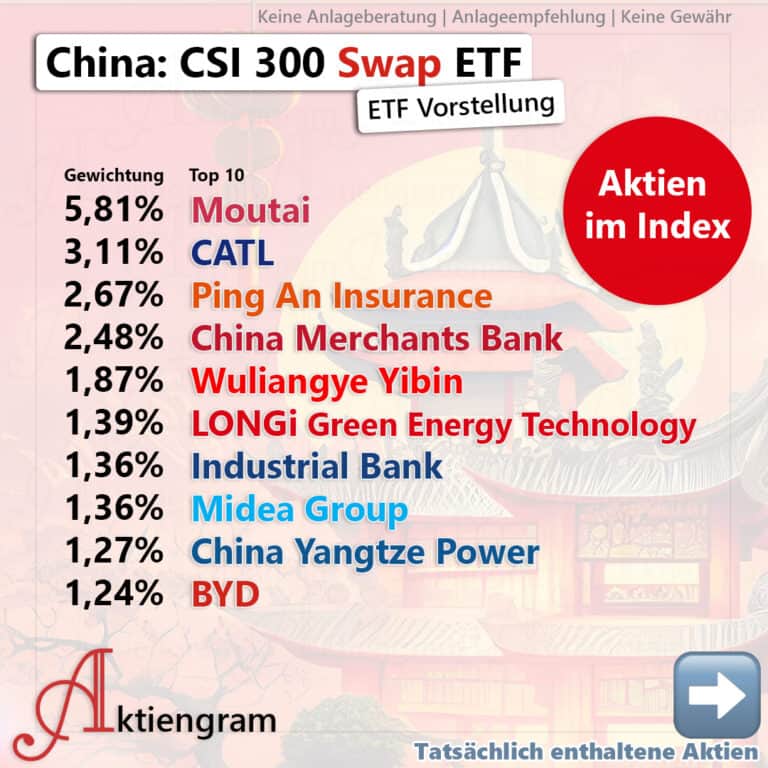 China: CSI 300 Swap ETF