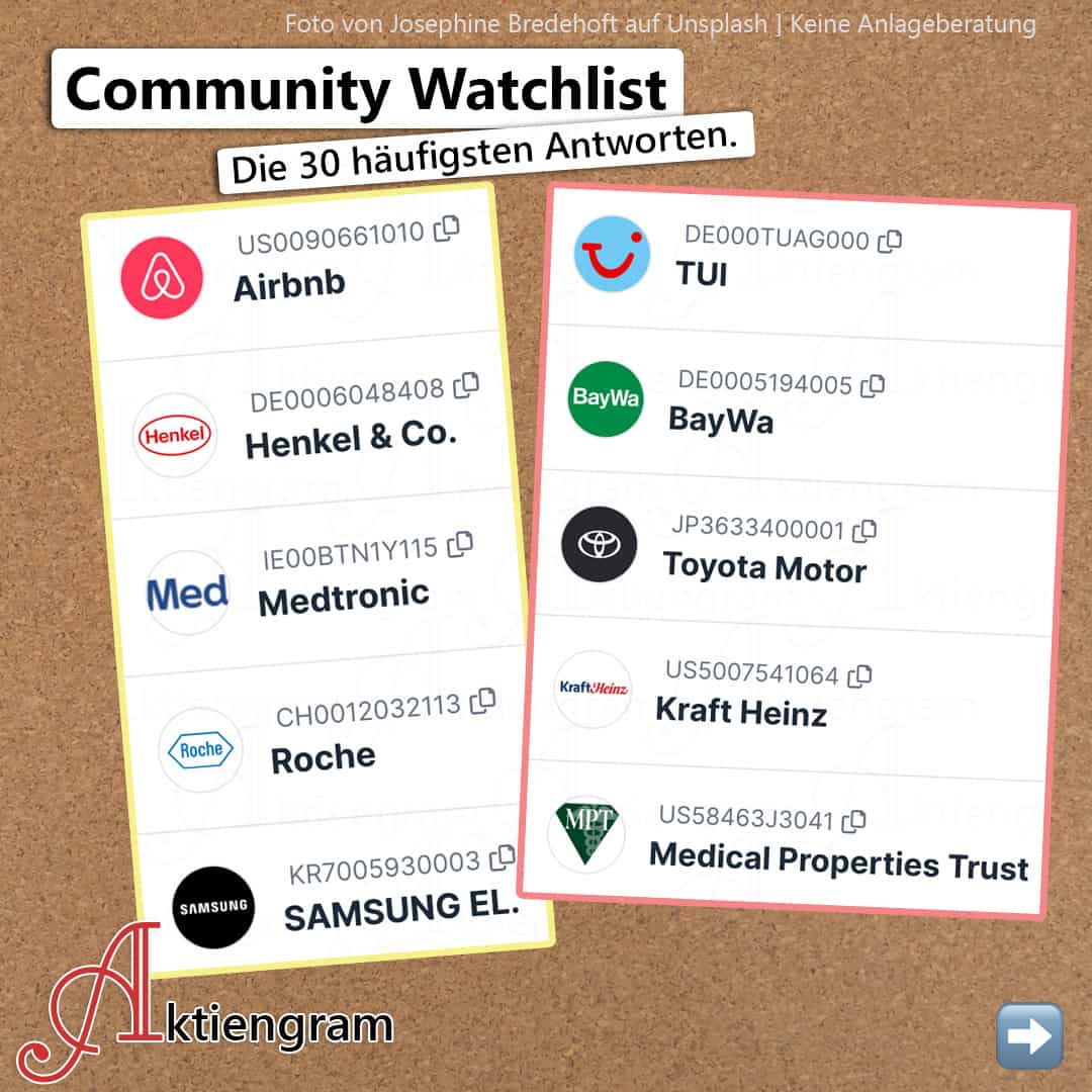 Community Watchlist 30 Aktien