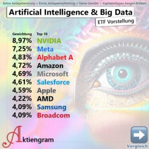 Artificial Intelligence & Big Data ETF