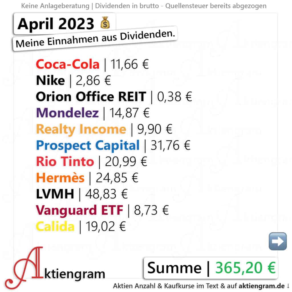 April 2023 Dividenden 01