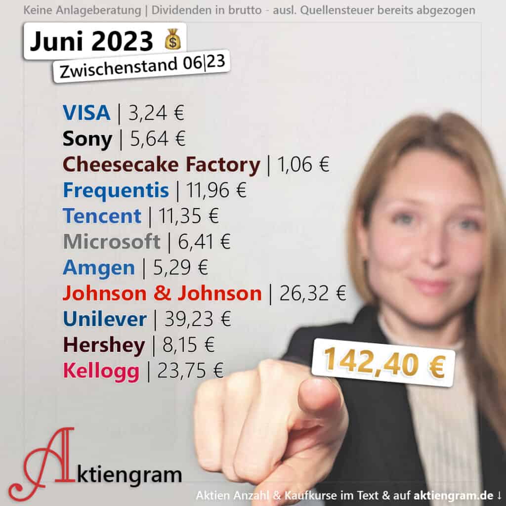 Dividenden Juni 2023 Zwischenstand