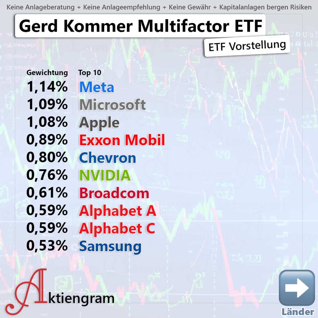 Gerd Kommer ETF