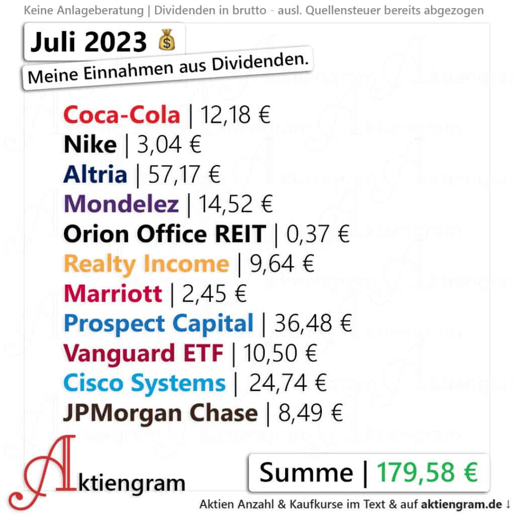 Dividenden-Juli-2023