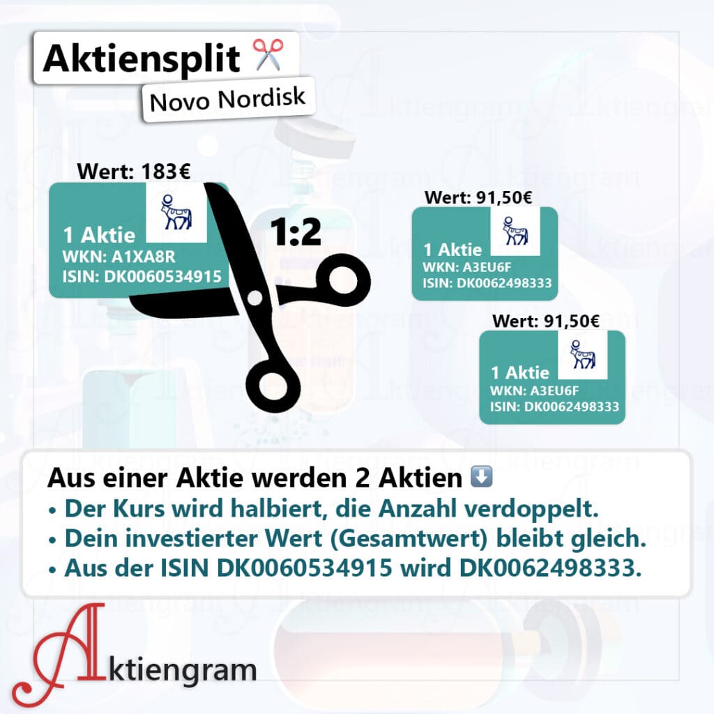 Aktiensplit Novo Nordisk Aktiengram