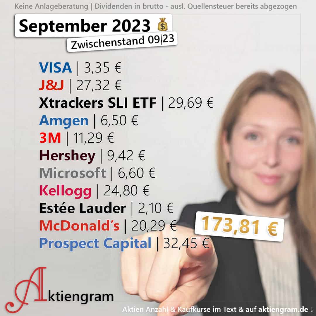 September-Dividenden-2023-Zwischenstand