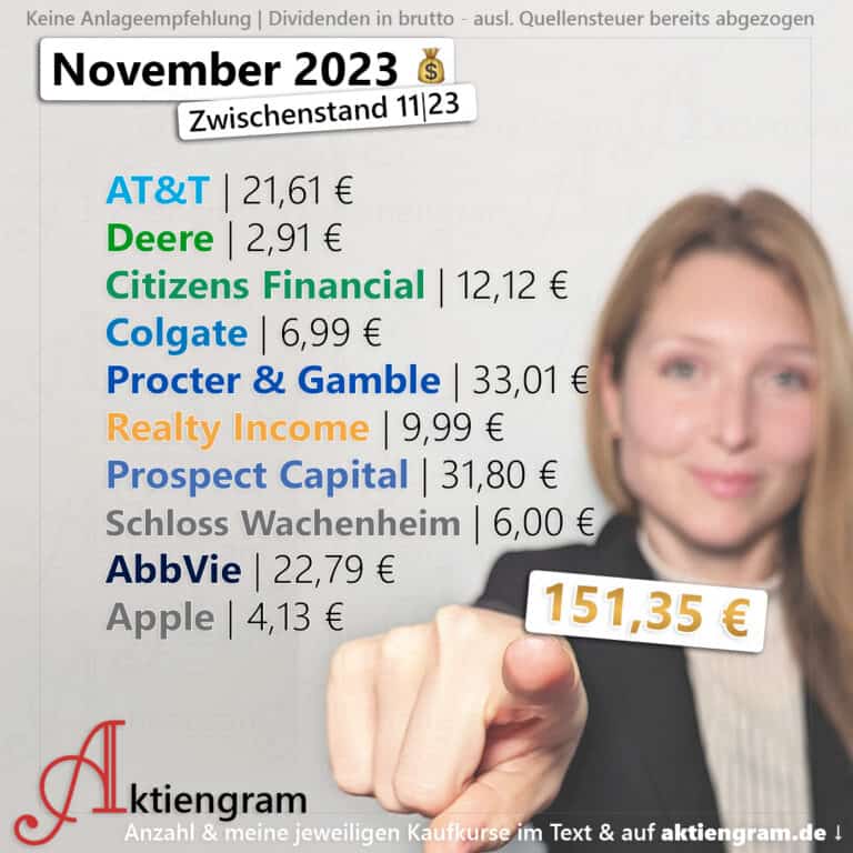 Dividenden-November-2023