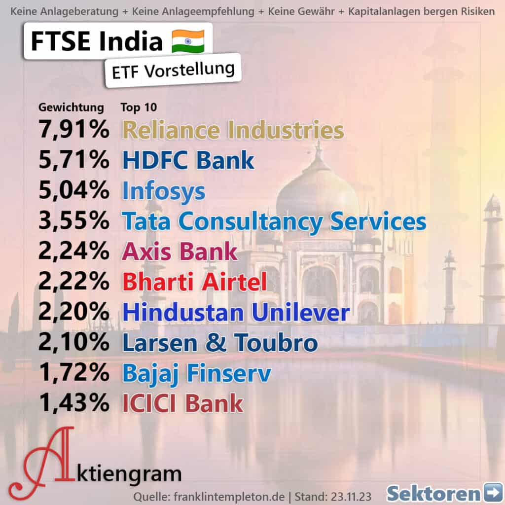 Indien-als-ETF-FTSE-India