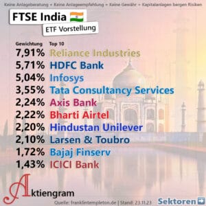 Indien als ETF: FTSE India