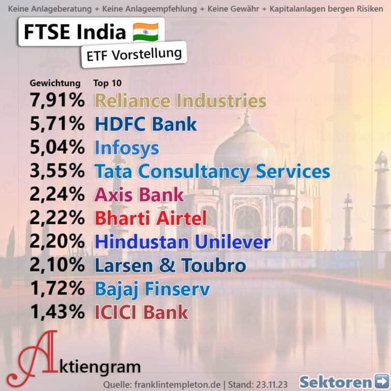 Indien-als-ETF-FTSE-India
