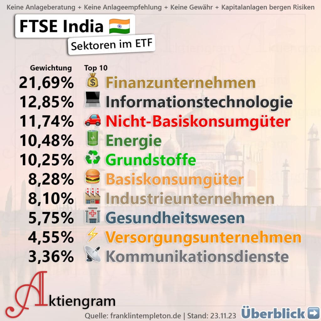 Indien als ETF: FTSE India