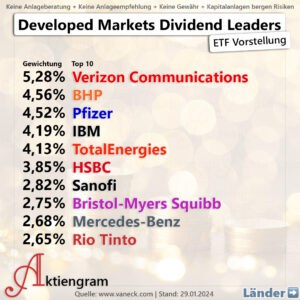 Developed Markets Dividend Leaders ETF