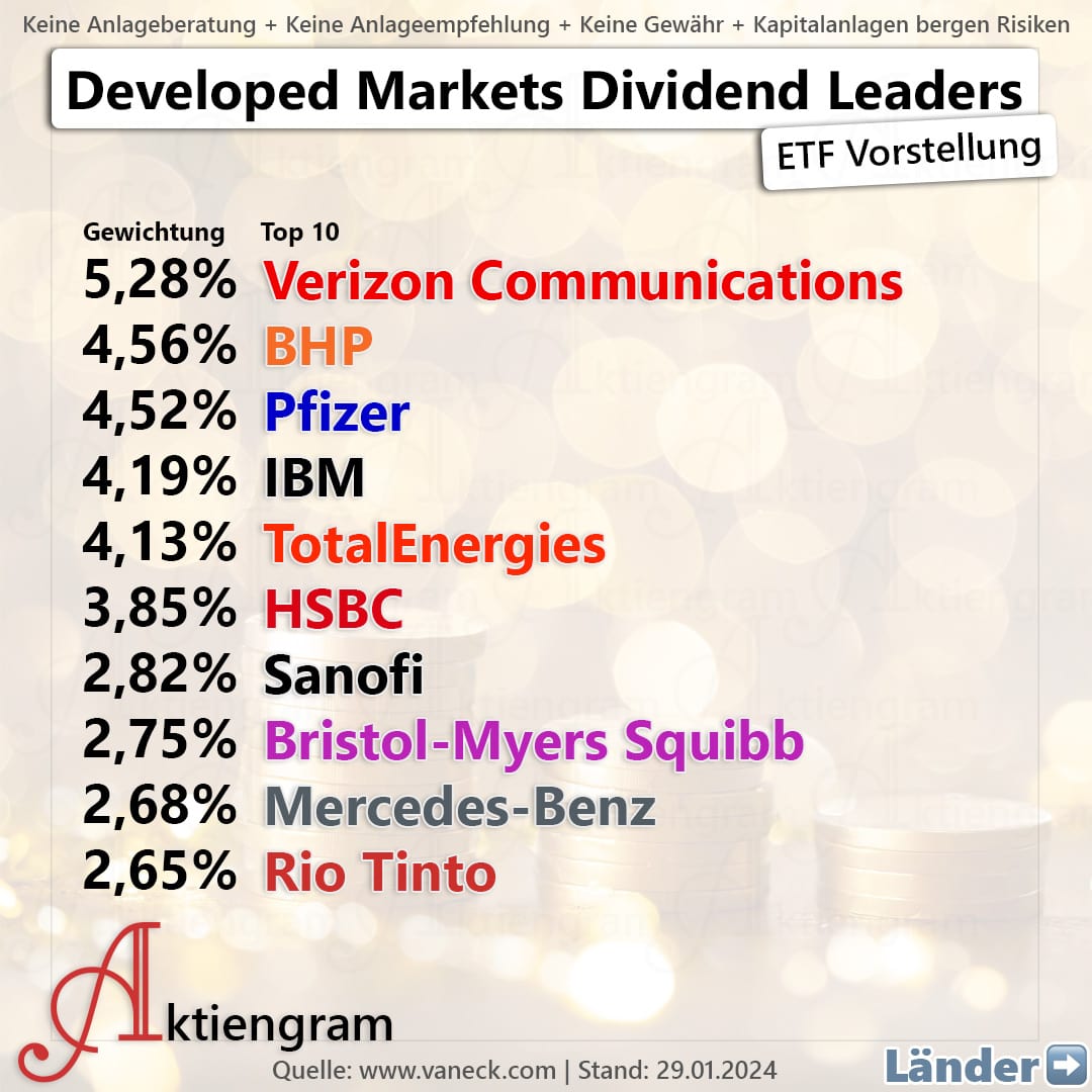 VanEck Morningstar Developed Markets Dividend Leaders