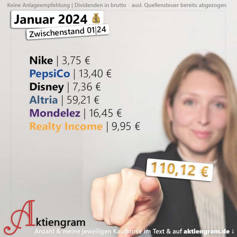 Dividenden-Januar-2024