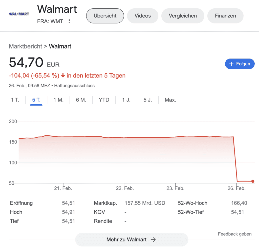 Aktiensplit bei Walmart