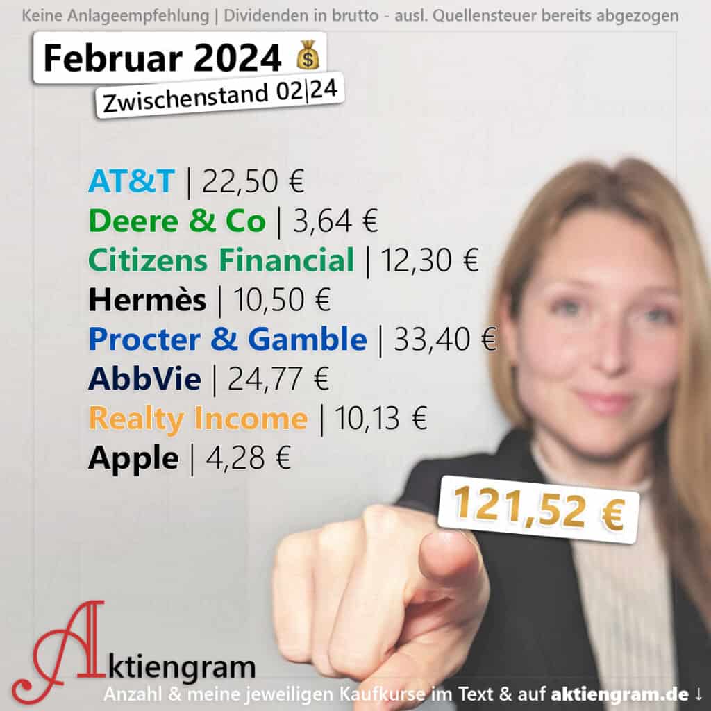 Dividenden-Februar-Zwischenstand