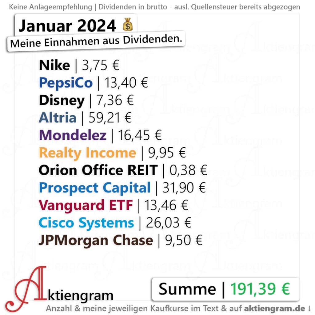 Januar 2024 Dividenden