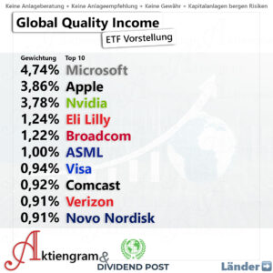 Global Quality Income ETF