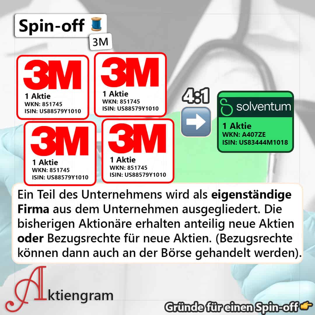 Spin-off bei 3M (Solventum)