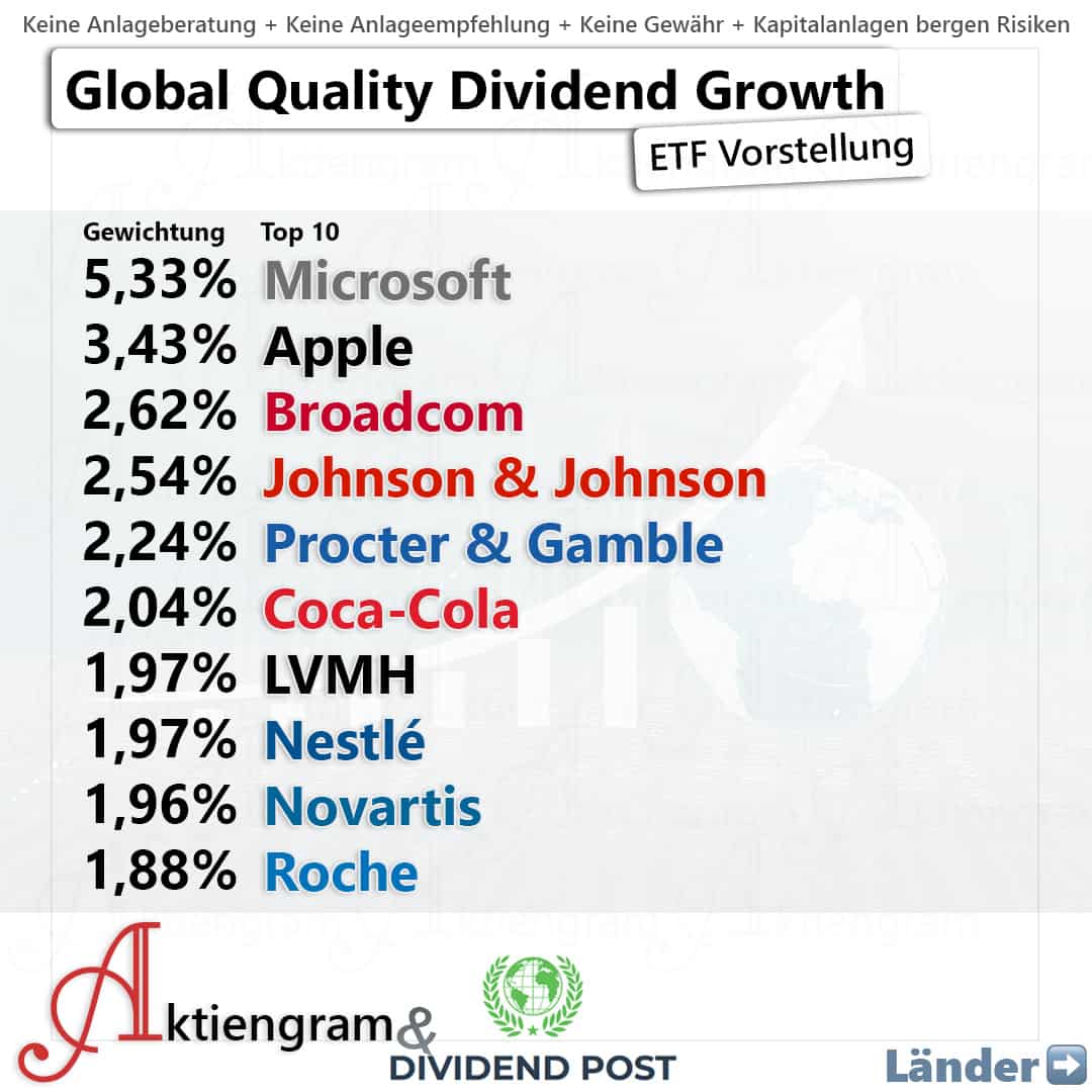 Global Quality Dividend Growth ETF